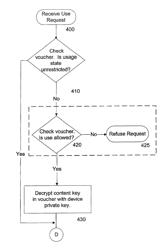 System and method for controlled copying and moving of content between devices and domains based on conditional encryption of content key depending on usage state