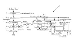 Systems and Methods of Separating and Isolating Water and Other Desired Constituents from Oilfield Produced Brines for Reuse