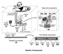 Wireless Foot-operated Stop Valve