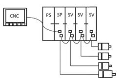 NUMERICAL CONTROLLER