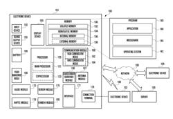 ELECTRONIC DEVICE AND METHOD FOR CORRECTING IMAGES BASED ON IMAGE FEATURE INFORMATION AND IMAGE CORRECTION SCHEME