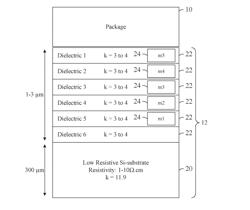 RESONANT LC TANK PACKAGE AND METHOD OF MANUFACTURE