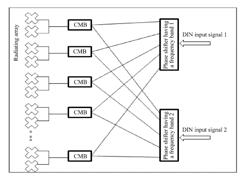 Combined Phase Shifter And Multi-Band Antenna Network System