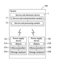 METHOD AND ELECTRONIC DEVICE FOR MANAGING POWER SUPPLY DEVICES