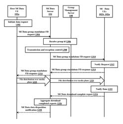 METHOD FOR MANAGING COMMUNICATION IN MISSION CRITICAL DATA (MCDATA) COMMUNICATION SYSTEM