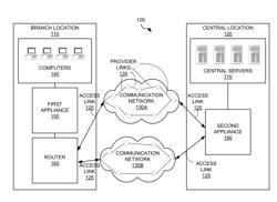 DATA TRANSMISSION VIA A VIRTUAL WIDE AREA NETWORK OVERLAY