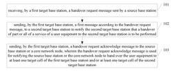 HANDOVER PROCESSING METHOD AND BASE STATION