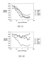 Amino acid substituted molecules