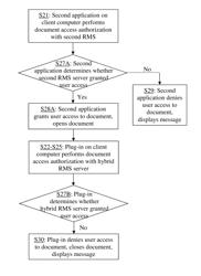 Hybrid digital rights management system and related document access authorization method