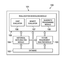 Efficient computerized calculation of resource reallocation scheduling schemes