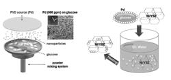 Dry reforming catalyst, method for preparing same, and dry reforming method using corresponding catalyst