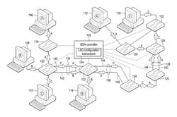 Link aggregation configuration for a node in a software-defined network