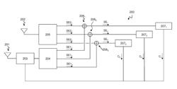 Signal to interference and noise ratio estimation