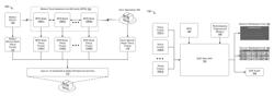 Remote driving of mobile device diagnostic applications