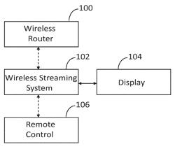 Wireless streaming system with low power mode and associated remote control