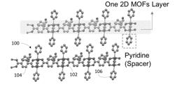 TWO-DIMENSIONAL METAL-ORGANIC-FRAMEWORKS