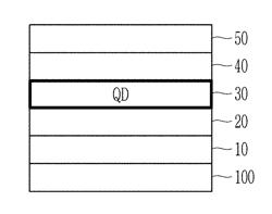 QUANTUM DOTS