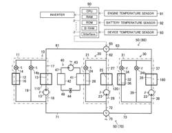 TEMPERATURE CONTROL APPARATUS OF VEHICLE