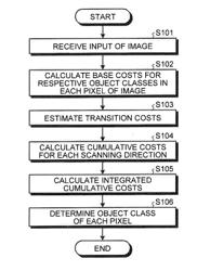 OBJECT REGION IDENTIFYING APPARATUS, OBJECT REGION IDENTIFYING METHOD, AND COMPUTER PROGRAM PRODUCT