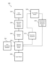 ONE-TIME PASSWORD PROCESSING SYSTEMS AND METHODS