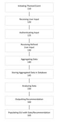 Data Tracking