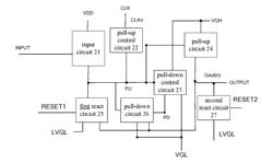 SHIFT REGISTER UNIT, GATE DRIVING CIRCUIT, DISPLAY AND GATE DRIVING METHOD