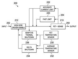 ADAPTIVE THERMAL OVERSHOOT AND CURRENT LIMITING PROTECTION FOR MOSFETS