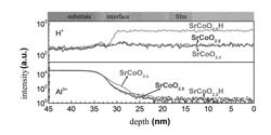 PHASE TRANSFORMATION ELECTRONIC DEVICE