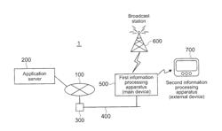 INFORMATION PROCESSING APPARATUS, INFORMATION PROCESSING METHOD, AND PROGRAM