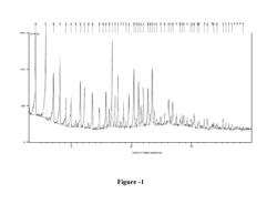 Crystalline forms of per-chloro-γ-cyclodextrines