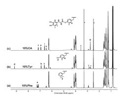 Degradable amino acid-based poly (ester urea) copolymer adhesives