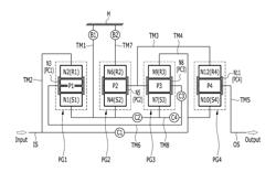 Planetary gear train of automatic transmission for vehicle