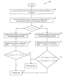 Voltage based method for fault identification in a transmission line apparatus thereof