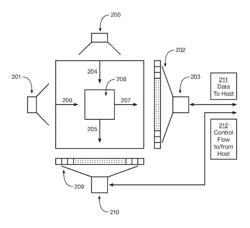 Device and method for material characterization