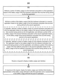 Battery usage tracking user interface