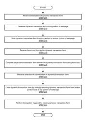 Method and system for accessing a dynamic transaction form within a webpage of a financial application