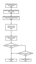 Driver behavior monitoring systems and methods for driver behavior monitoring