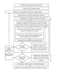 Method for monitoring an orthodontic treatment