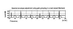 Method for reduction of aliasing introduced by spectral envelope adjustment in real-valued filterbanks