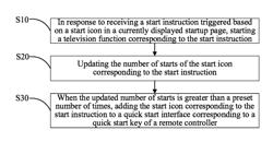 Method and device for quickly starting a television function