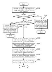 Monitoring system having personal information protection function and method thereof