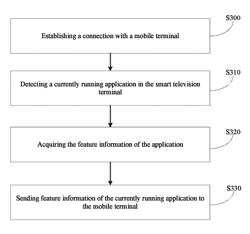 Method, device, and system for switching at a mobile terminal of a smart television and acquiring information at a television terminal