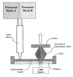 DUAL PRECURSOR RESIN SYSTEMS FOR ADDITIVE MANUFACTURING WITH DUAL CURE RESINS