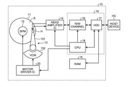 DISK DEVICE AND DISK DEVICE CONTROL METHOD