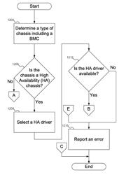 METHOD FOR USING BMC AS PROXY NVMEOF DISCOVERY CONTROLLER TO PROVIDE NVM SUBSYSTEMS TO HOST