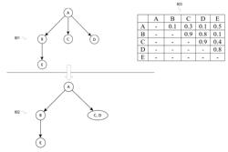 REDUCING SEARCH SPACE FOR GRAPH SIMILARITY CALCULATIONS