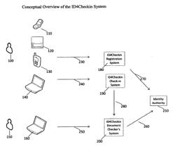 System and Method to Streamline Identity Verification at Airports and Beyond