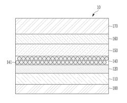 ELECTROLUMINESCENT DEVICE, MANUFACTURING METHOD THEREOF, AND DISPLAY DEVICE COMPRISING THE SAME