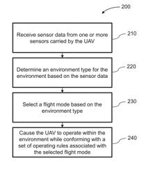 Context-based flight mode selection