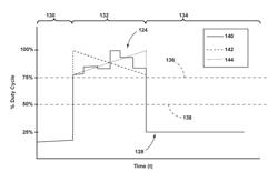 Laundry treating appliance and methods of operation